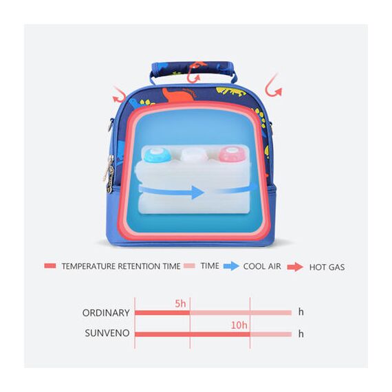 Sunveno Insulated Bottle Lunch Bag 9L Dual Compartment, 10 image