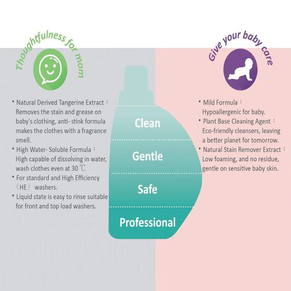 Farlin Clean 2.0 Baby Clothing Detergent 1000ml, 3 image