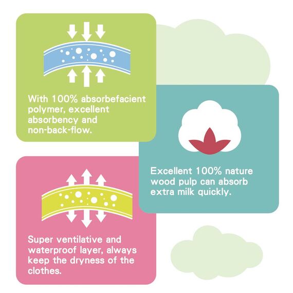 Farlin Disposable Breast Pad 36PCS Set, 5 image