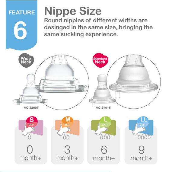 Farlin AC-22005 Crystal Clear Silicone Wide Neck Stretchy Anti-Fur Nipple S 2PCS, 7 image
