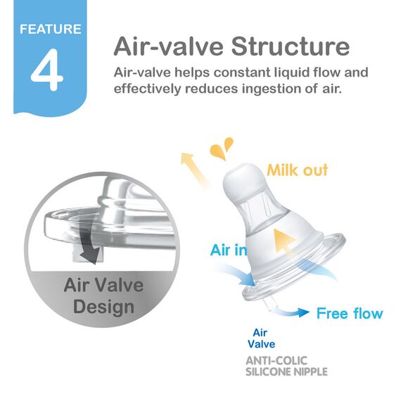 Farlin AC-21015 Crystal Clear Silicone Standard Neck Anti-Colic Nipple S 2PCS, 6 image