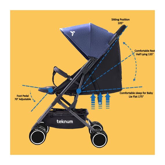 Teknum Yoga Lite Stroller Cabin Fold 6–36 Months Up To 15Kg, Color: Blue, 6 image