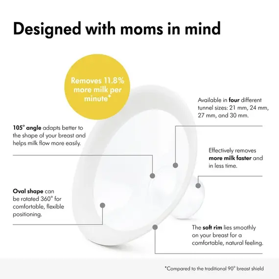 Medela NEW PersonalFit Flex Breast Shield 24 mm Medium Pack of 2, 6 image