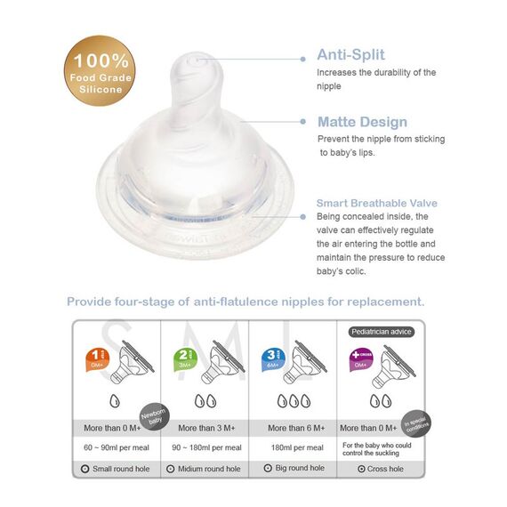 Farlin Heat Resistant α-33 Glass Wide Neck Feeding Bottle 160ml Heart - Blue, 6 image
