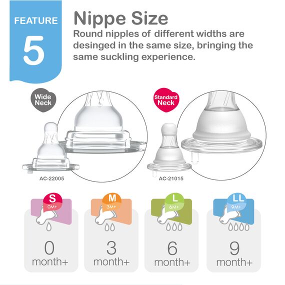 Farlin AC-21015 Crystal Clear Silicone Standard Neck Anti-Colic Nipple S 2PCS, 8 image