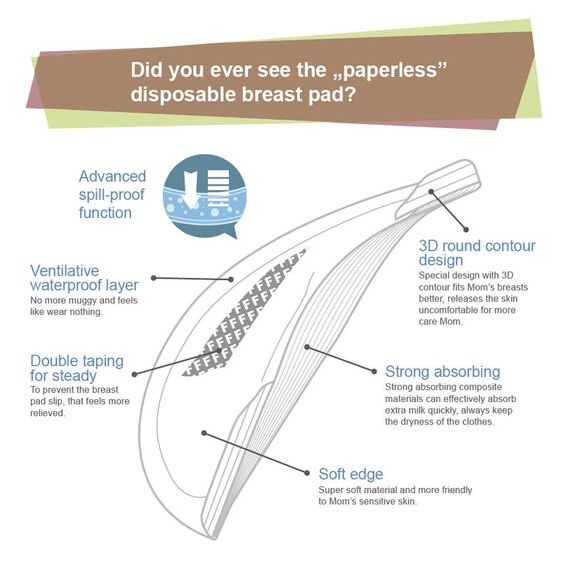 Farlin Disposable Breast Pad 36PCS Set, 8 image