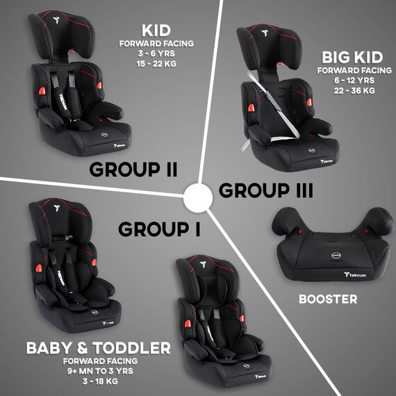 Teknum Nova Car Seat Group 1/2/3 9-36Kg 9 Months-12 Years, Color: Black, 7 image