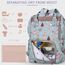 Sunveno Diaper Travel Kit With Usb Port And Changing Clutch 42X27X21Cm, Color: Green, 5 image
