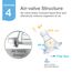 Farlin AC-21015 Crystal Clear Silicone Standard Neck Anti-Colic Nipple L 2PCS, 7 image