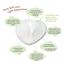 Farlin Disposable Breast Pad 36PCS Set, 5 image