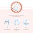 Farlin Grow With Colors PP Wide Neck Bottle Feeding 270ml, Color: pink, 4 image