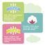 Farlin Disposable Breast Pad 36PCS Set, 6 image